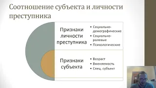 Уголовное право — Субъект преступления