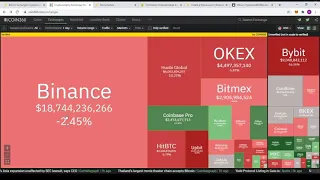 A Binance a Legjobb Kriptotőzsde | Crypto Exchange | Kriptovaluta Váltó - Bebizonyítom, hogy miért!