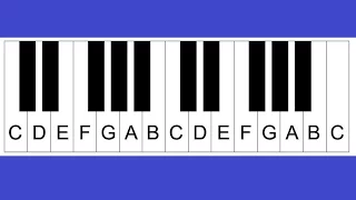 How To Label Keys On A Piano Or Keyboard Part 1 - The White Keys