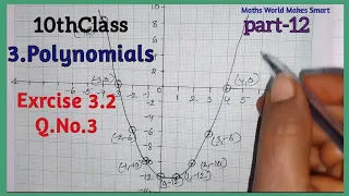 10thClass, Polynomials,Exercise 3.2, Q.No.3, (i), (ii) @mathsworldmakessmartintelugu