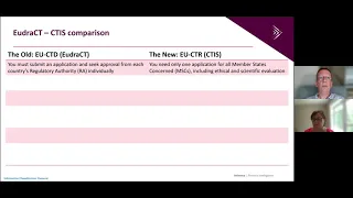 CTIS Overview - Your Questions Answered