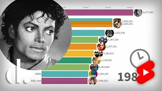 Michael Jackson's 20-Year Run As #1 Best Selling Artist #Shorts | the detail.