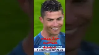 Ronaldo & Messi