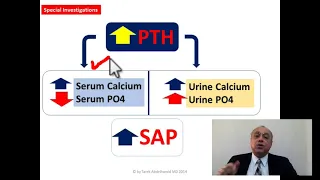 Hyperparathyroidism (Quick Review) #cme #internal_medicine #usmle #medicalstudent #محاضرات_باطنة