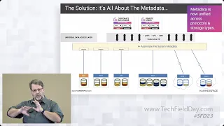 Breaking Down Storage Silos with a Hammerspace Global Data Environment