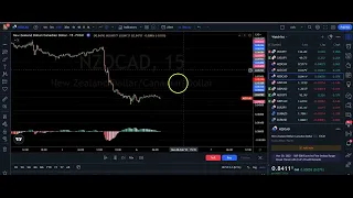Using The Replay Mode For Backtesting in Tradingview (Trading View Tutorial)