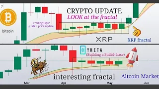 Crypto Market Building a base Just like the #XRP price fractal - BULLISH set up - Trading talk