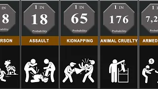 Probability Comparison: Crime | Crime List