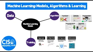 What is Machine Learning ? A.I., Models, Algorithm and Learning Explained