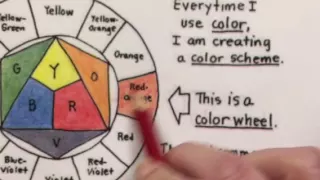 Creating Intermediate (tertiary) Colors with Colored Pencil