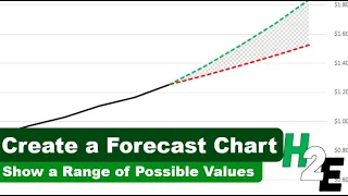 Make a Forecast Chart Showing a Range of Possible Values