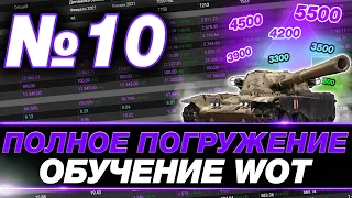 МЫСЛИ СТАТИСТА ● ОБУЧЕНИЕ МИР ТАНКОВ / WORLD OF TANKS