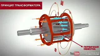 Асинхрон моторлар ишлаш принцпи. Юлдуз-учбурчак уланиш схемаси.