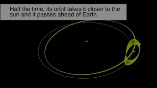 Yes, Earth Has a Second Moon - Asteroid 2016 HO3 | Video