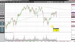 Bund analysis for Non Farm Payrolls