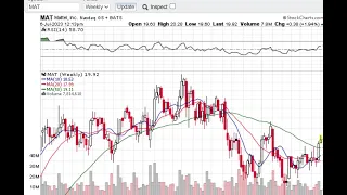 I'M BUYING MATTEL STOCK! (MAT)