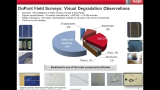 Webinar: Best Practices for Operation and Maintenance of Photovoltaic Arrays