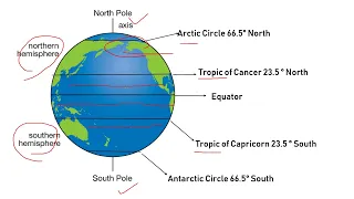 5 MAJOR LINES OF LATITUDE |  CLASS 5 & 6 | IMPORTANT LINES OF LATITUDE | GEOGRAPHY @TOPBrainGK
