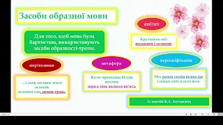 НУШ.5 клас.Тарас Шевченко «Садок вишневий коло хати»