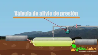 Construcción de Biodigestor para producir gas y calefacción