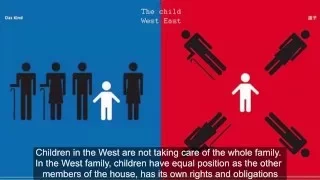 Differences Between Eastern And Western Cultures