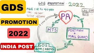 GDS PRAMOTION PROCESS 2023 | GDS To PA | GDS To Postman | GDS Pramotion Structure