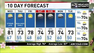 ABC 33/40 News Evening Weather Update - Tuesday, April 12, 2022