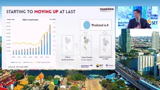 Dialogue on the Future of Thai Economy