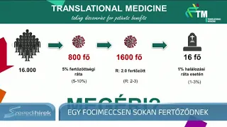 Szegedi Hírek (2020. 10. 28.) - COVID-19 - Tömegrendezvények hatása FTC-UTE (Hegyi Péter)