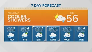 Cooler temperatures with showers | KING 5 Weather