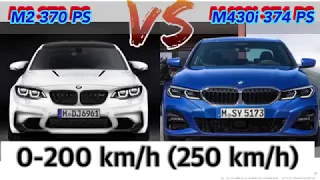 M2 370 HP VS M340i g20 374 HP 0-200