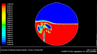 Copper converter simulation