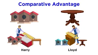 Absolute Advantage vs. Comparative Advantage