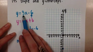Graphing Lines using Slope and Y-Intercept