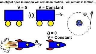 Physics 4  Newton's Laws of Motion (1 of 20) What is Newton's First Law?