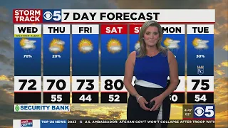 FORECAST: Tracking chance for scattered showers, storms