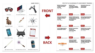SANS Webcast: Introducing the NEW SANS Pen Test Poster – Pivots & Payloads Board Game