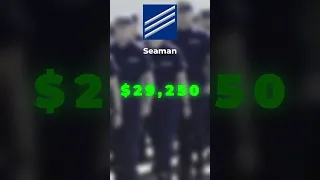 The US Coast Guard gets paid how much!?