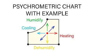 Mechanical Engineering Thermodynamics - Lec 29, pt 1 of 6:  Psychrometric Chart and Example Problem