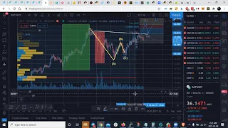 Analisis Tecnico BTC, ETH, ADA, BNB, ELROND, DOT, DOGE, ICX, 1INCH, SOLANA, MATIC, CAKE, XEM, BTCST