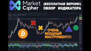 ОБЗОР ИНДИКАТОРА MARKET CiPHER (БЕСПЛАТНАЯ ВЕРСИЯ VMC CiPHER!!!)