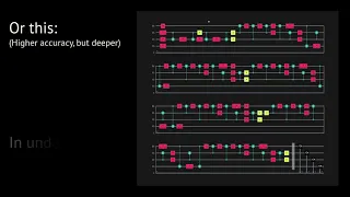 State preparation with the Classiq Quantum Algorithm Design platform