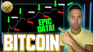 Bitcoin Cycles INCREDIBLY On Track! (DO NOT MISS This BTC Data)