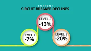 The History of Circuit Breakers | StockCharts.com