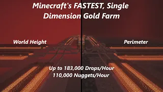 Minecraft's *NEW*, Fastest, Single Dimension, Gold Farm