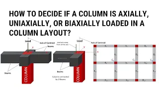 How to decide if a column is axially, Uniaxially or Biaxially loaded? | Design of Columns | Civil Tu