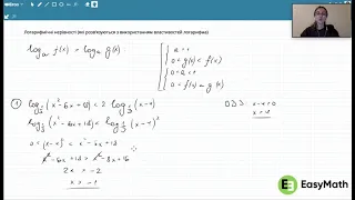 Логарифмічні нерівності які розв’язуються з використанням властивостей  логарифма: підготовка до ЗНО