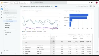 GA4 — Using the Traffic Acquisition Report