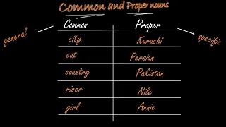 Common and Proper Nouns: How to Quickly Learn Them