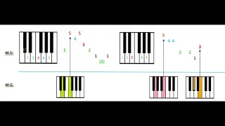 Ta reine (Angèle) Tuto facile Le piano sans solfège Sylvain THOMAS